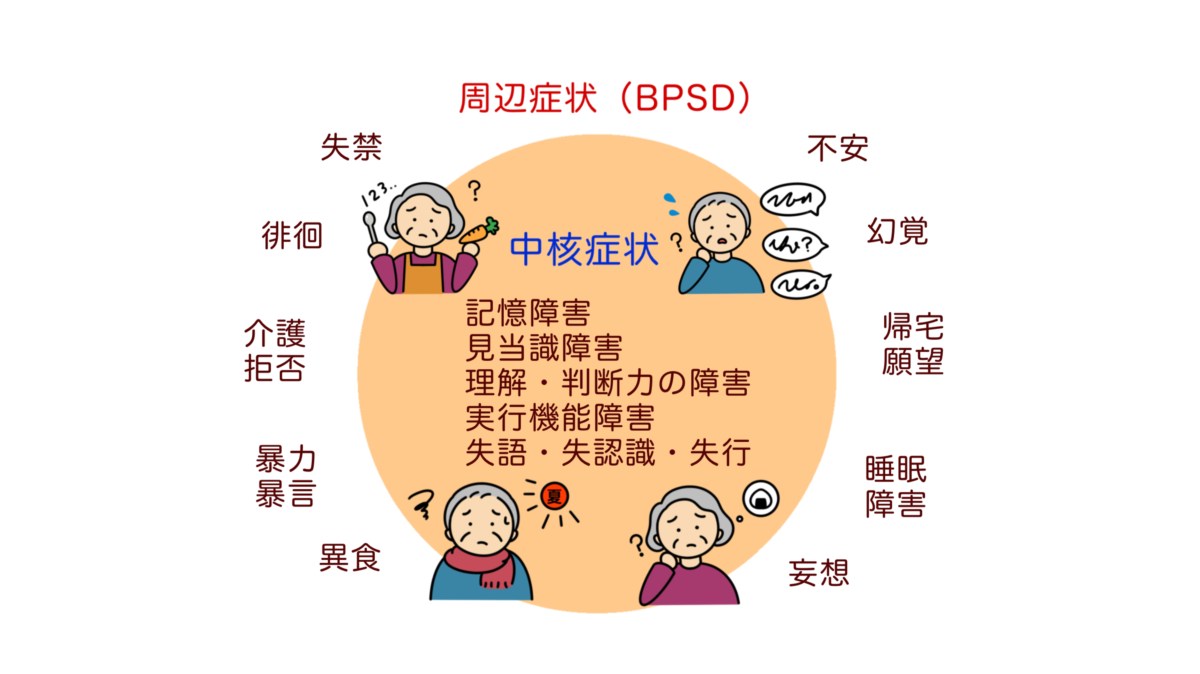 認知症の対応の基本｜中核症状とBPSD（周辺症状）別のケアと接し方を解説